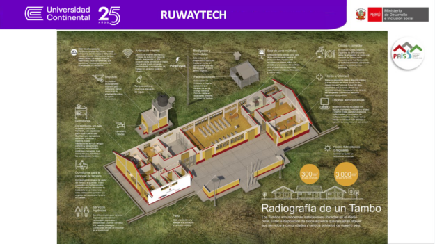 RUWAYTECH