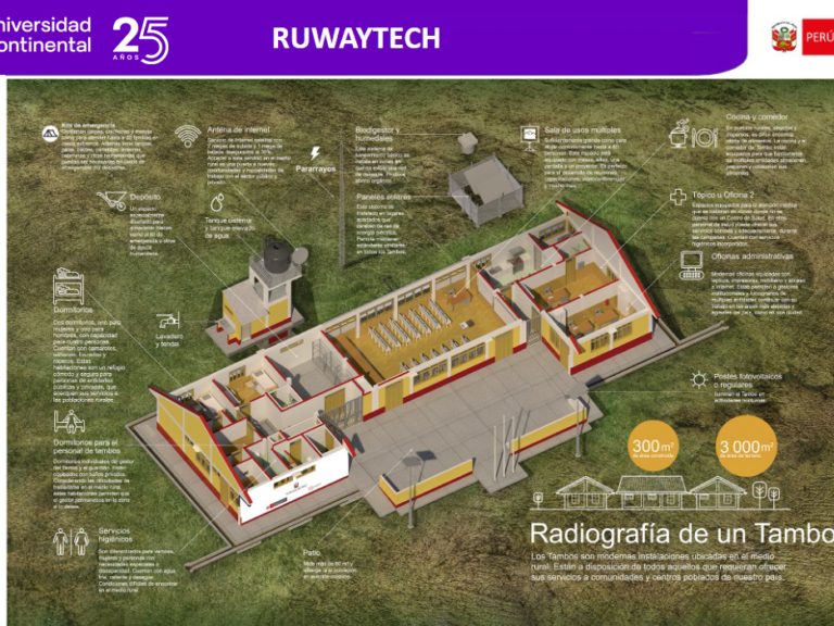 RUWAYTECH